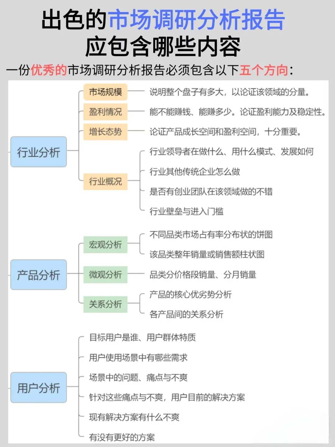 市场调研报告怎么写？除了找我之外的方法