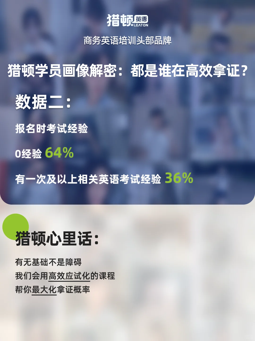 官方报告 | 数据揭示猎顿学员高效出分真相