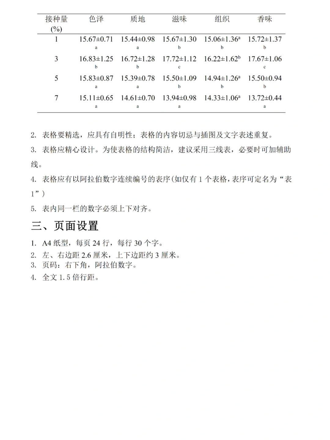 导师给的论文／调研报告格式规范🔥