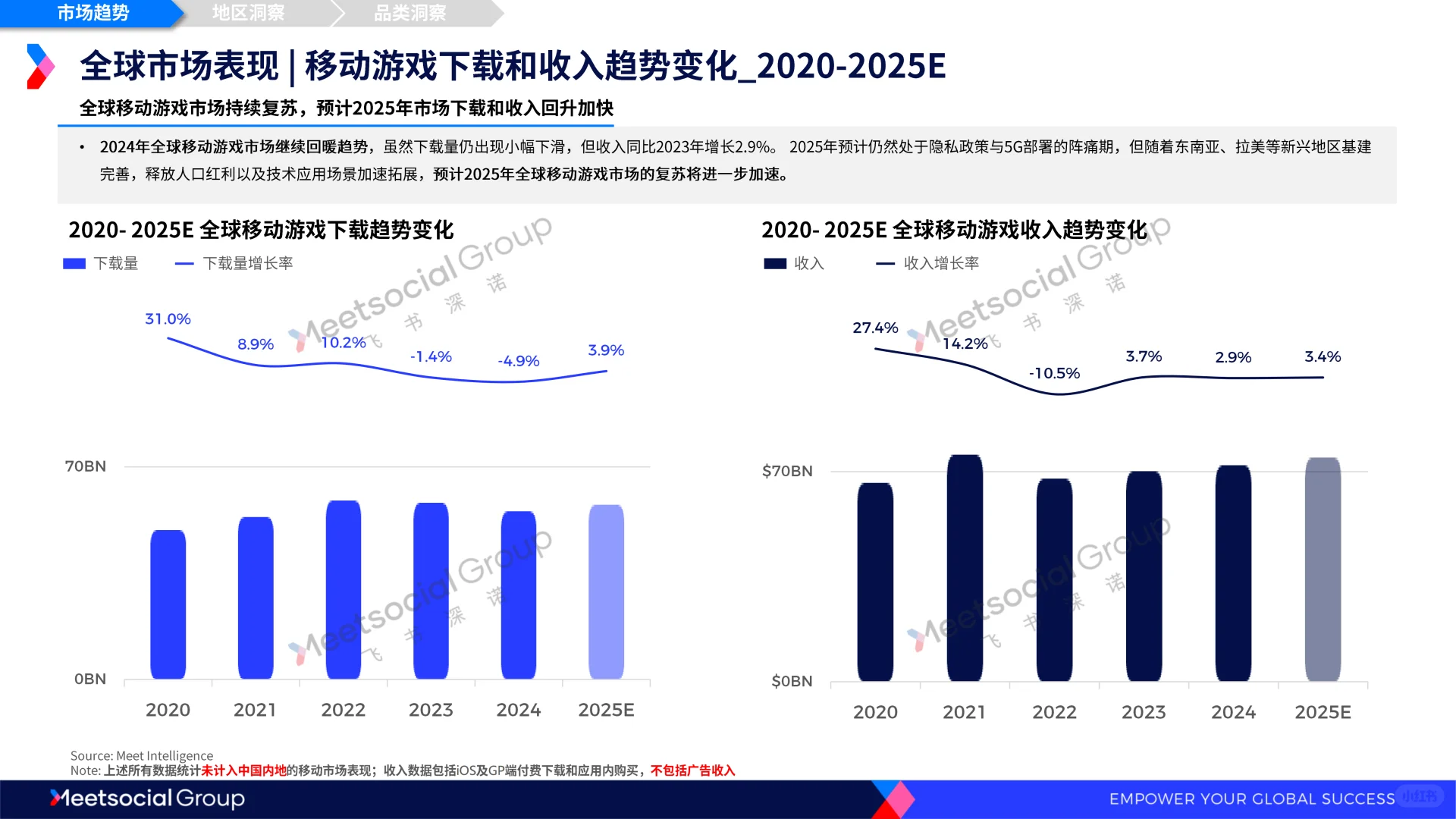 2025年全球移动市场趋势洞察报告