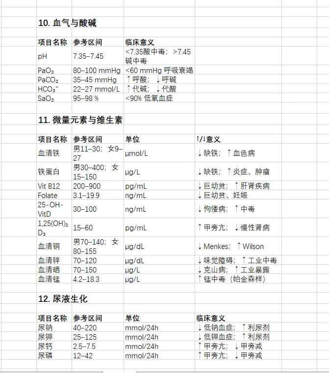 《化验单不再神秘》解读临床常见化验报告