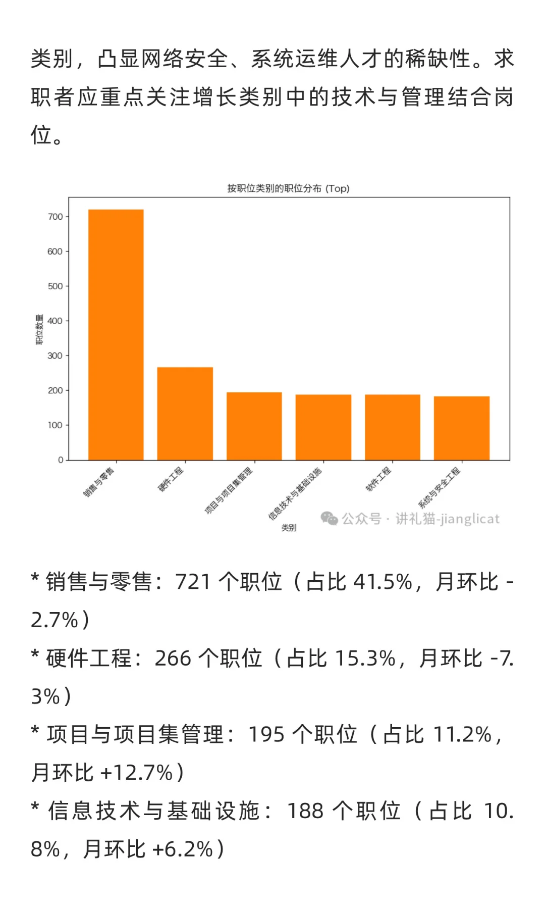 WatchJobs ·九月求职市场分析报告