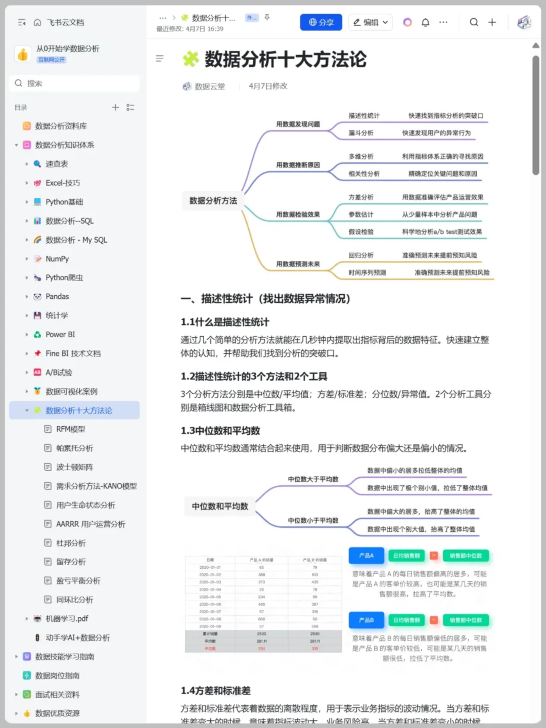 ✨这个网站对于数据分析堪称伟大