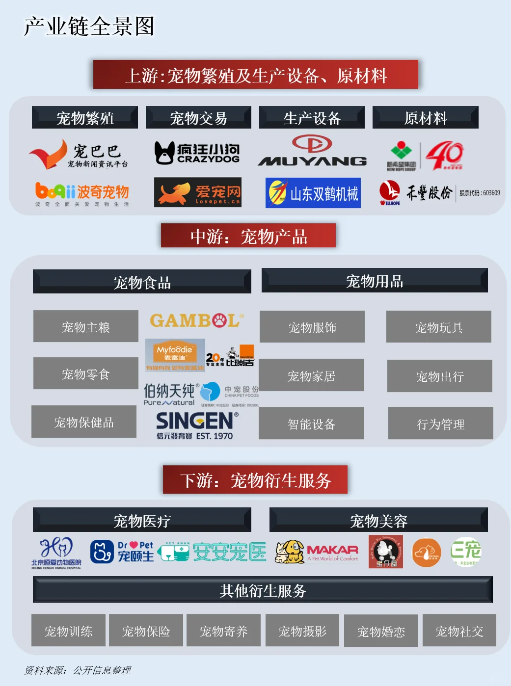 一天吃透一条产业链：宠物经济产业链