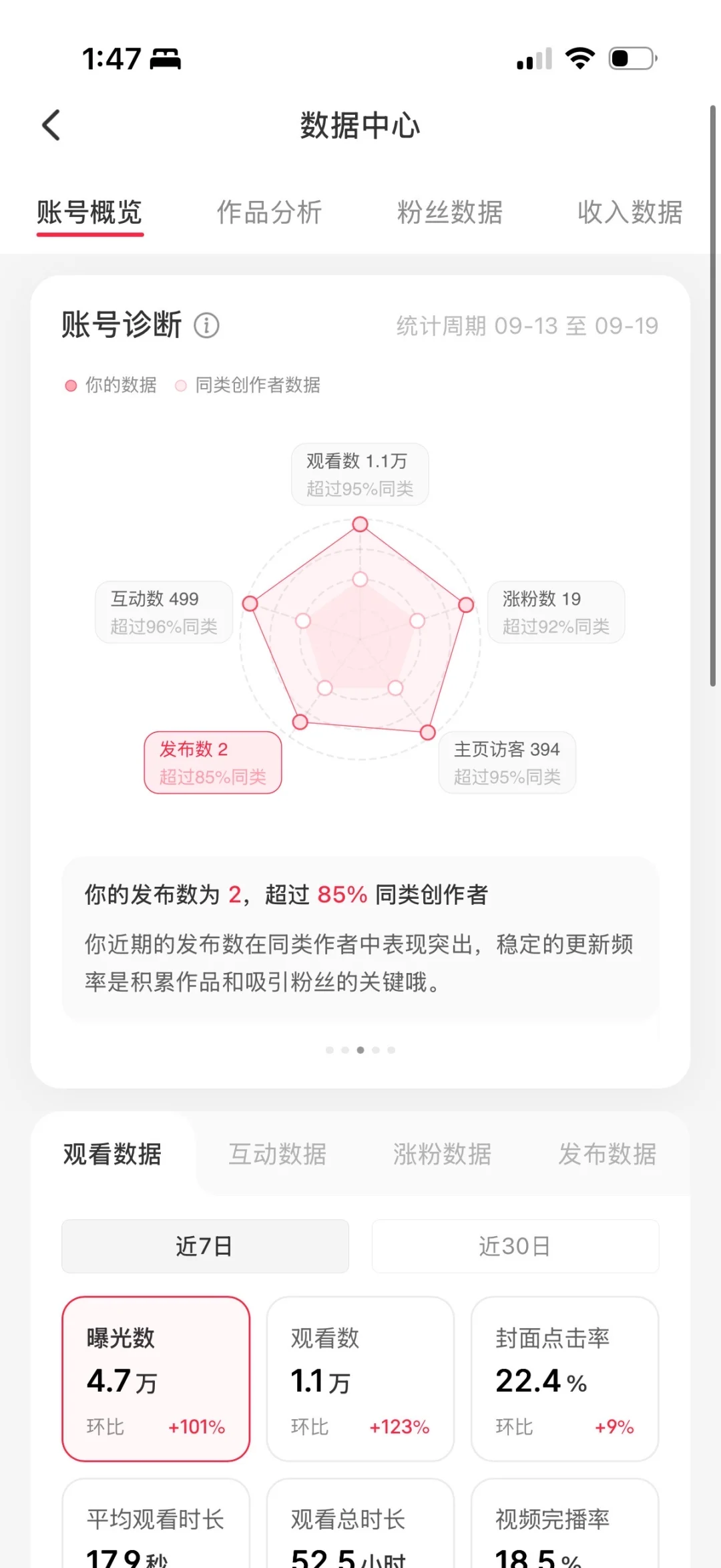 真的会为数据焦虑，涨粉太难了