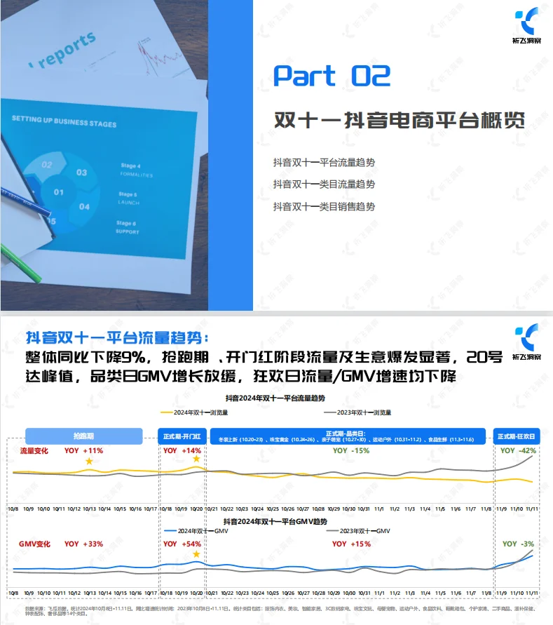 2024年双十一电商趋势盘点及行业洞察报告