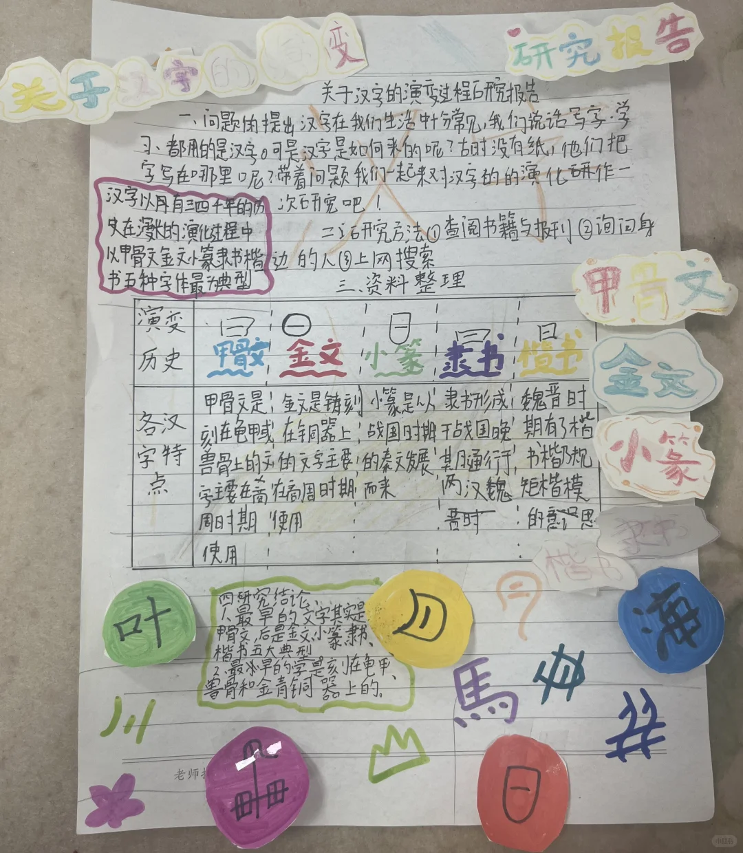 漢字的起源和字体演变研究报告