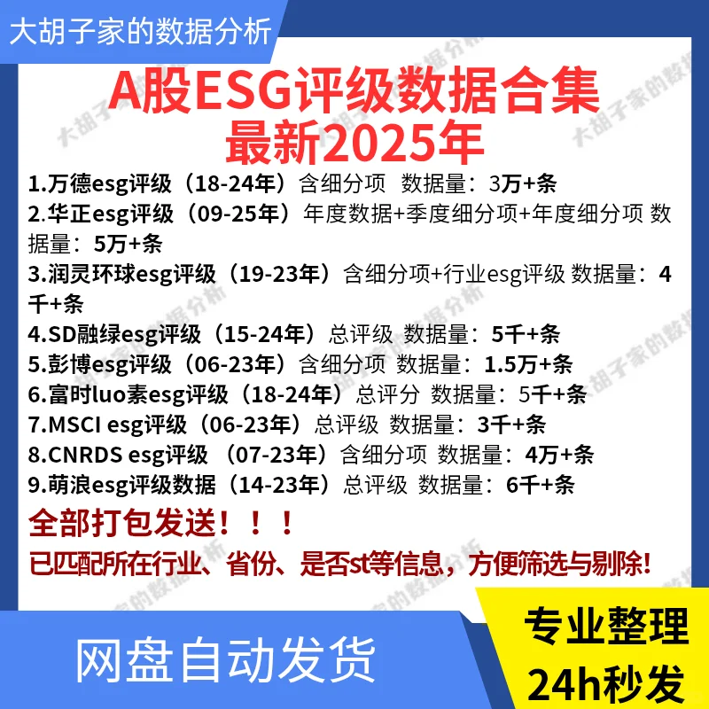 A股ESG评级数据合集 最新25年