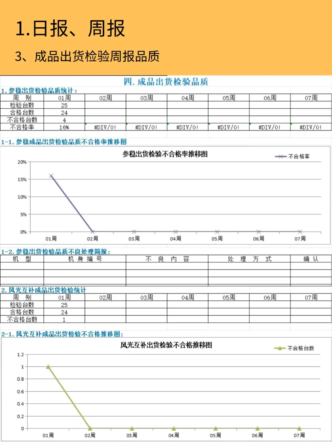 质量日报、周报、月报、年报多表合一❗有用