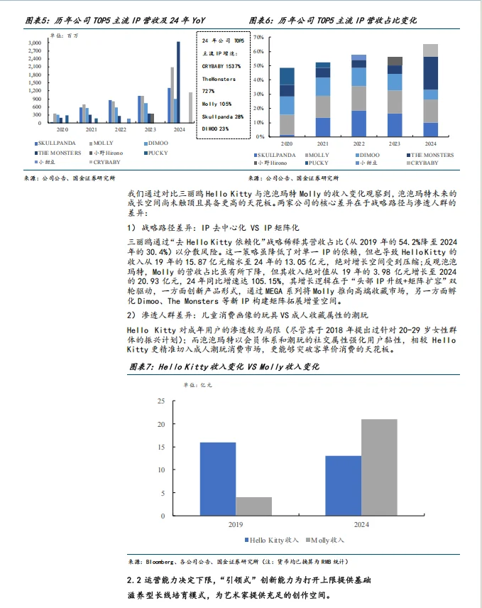 2025泡泡玛特深度报告