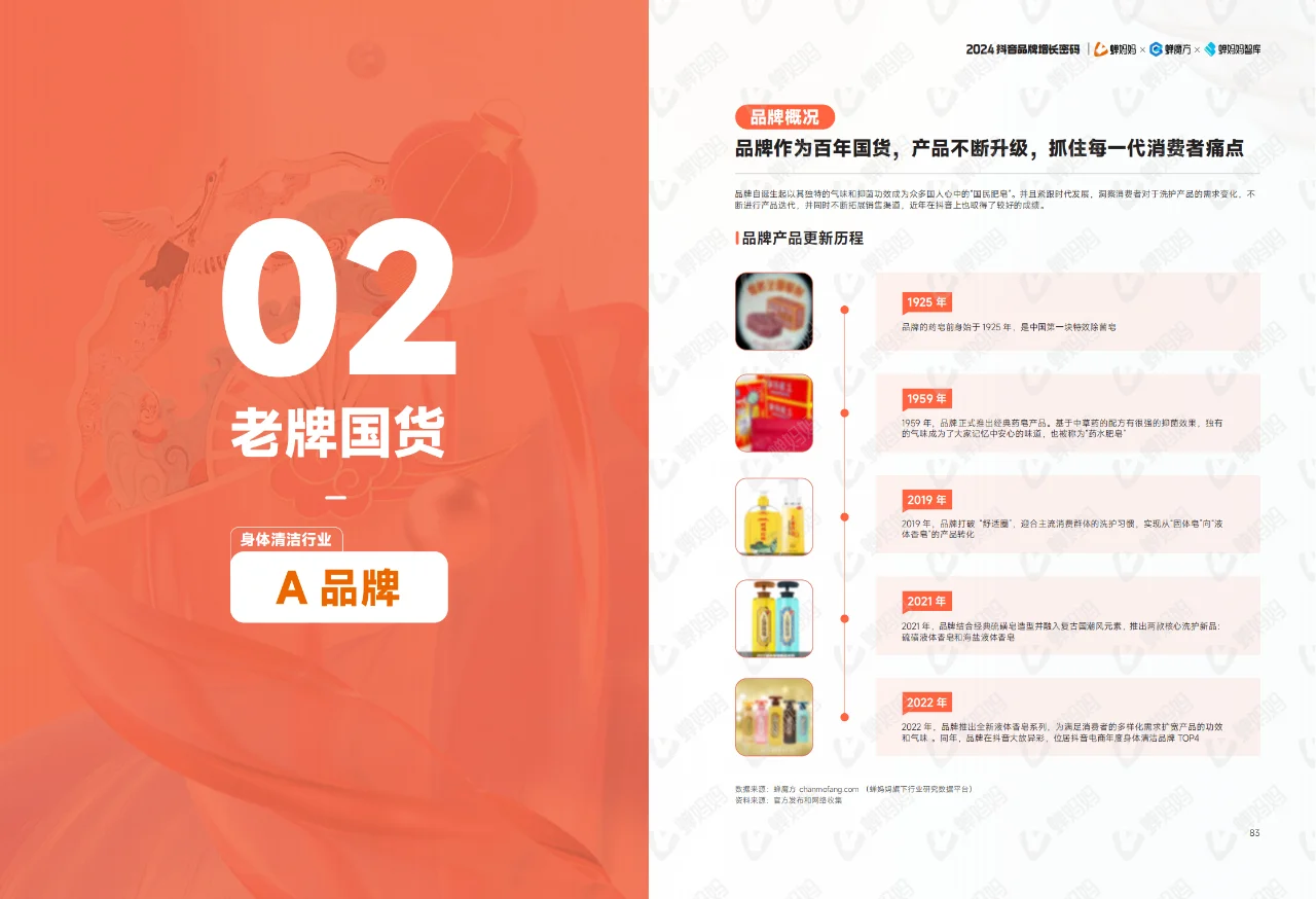 全122P | 抖音电商年度报告