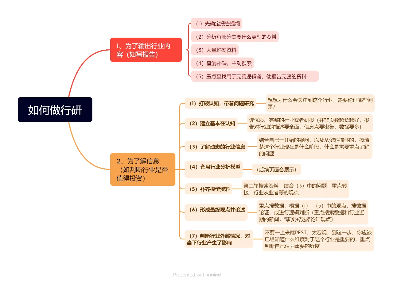 行业分析师都在用的行研框架