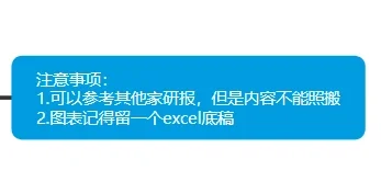 研报撰写步骤总结