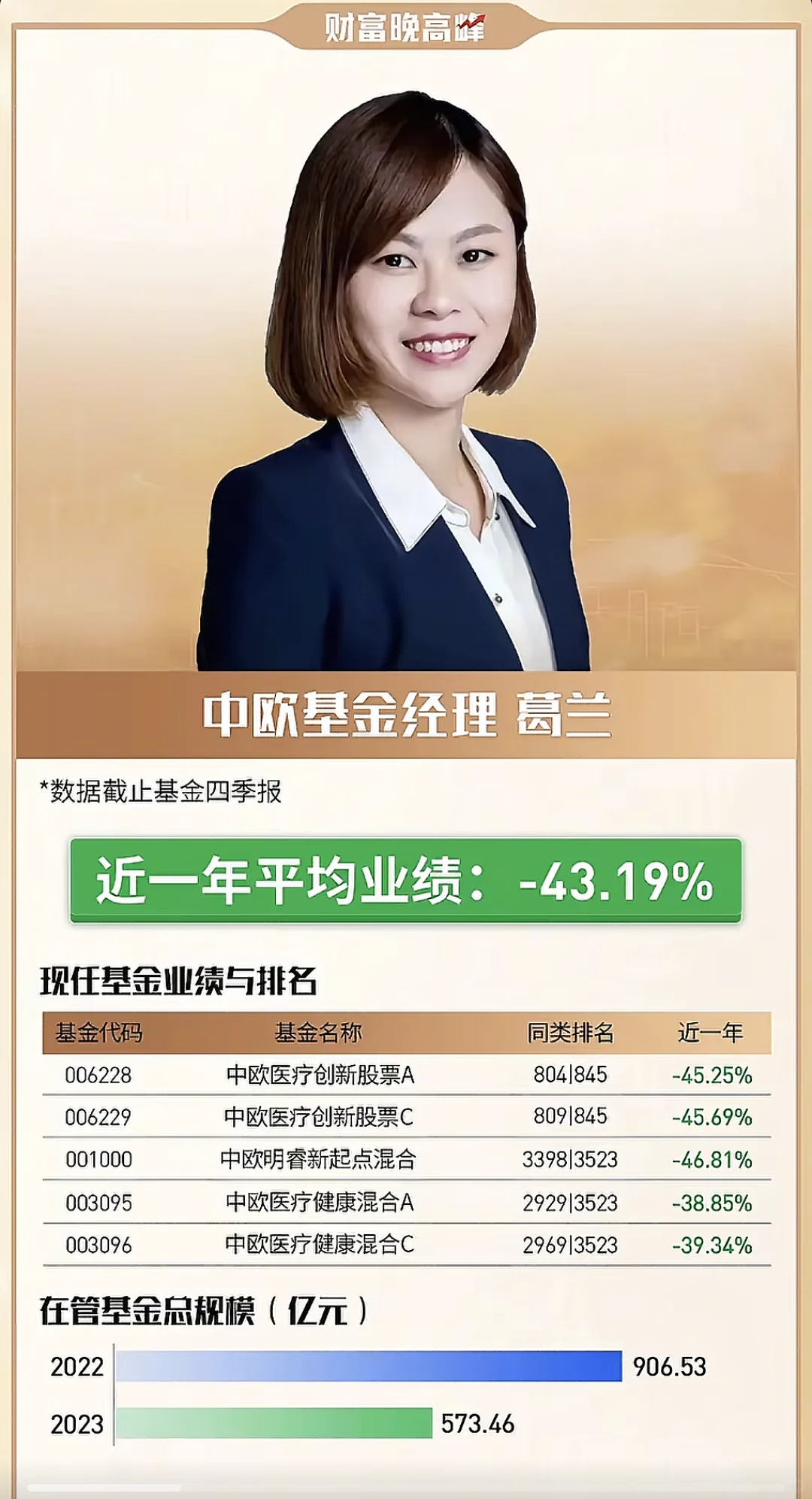 年度最佳基金经理