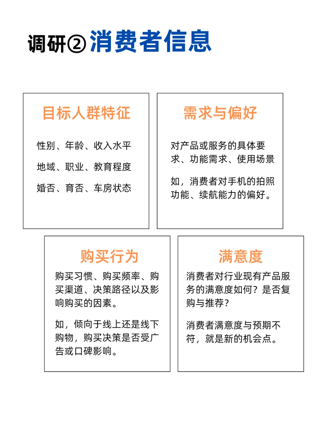 市场调研究竟要知道哪些信息❓