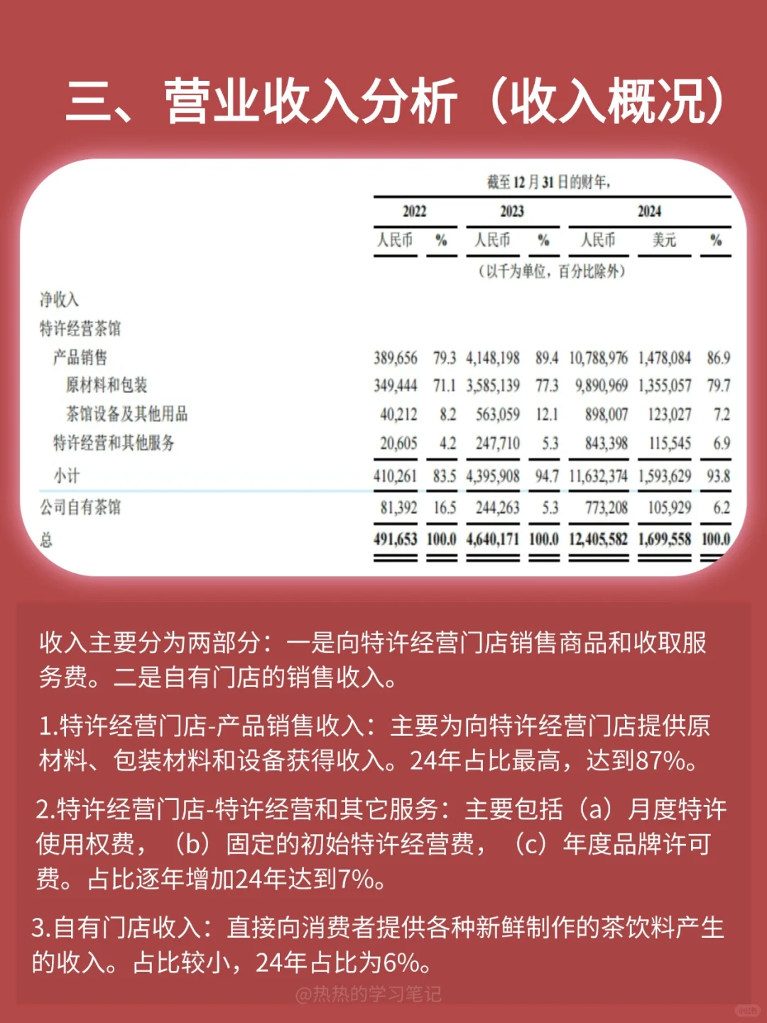 财务报表分析-NO.4 霸王茶姬