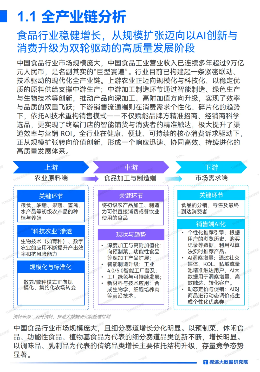 2025年食品行业发展趋势报告-探迹科技