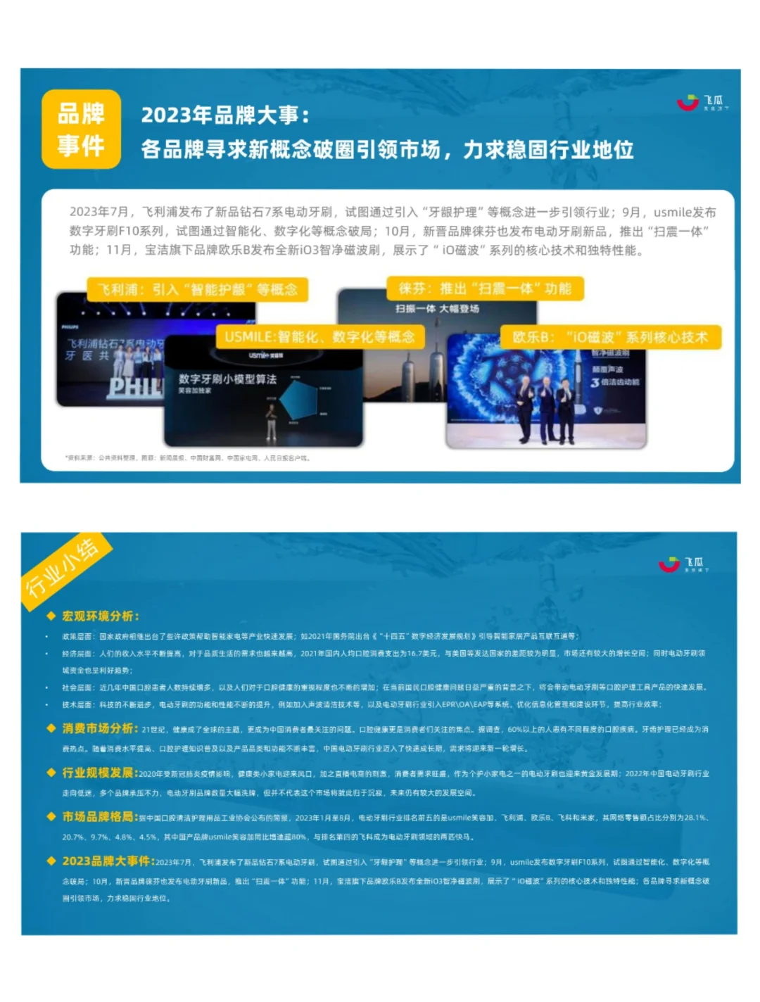 单篇研报分享|电动牙刷行业年度洞察报告