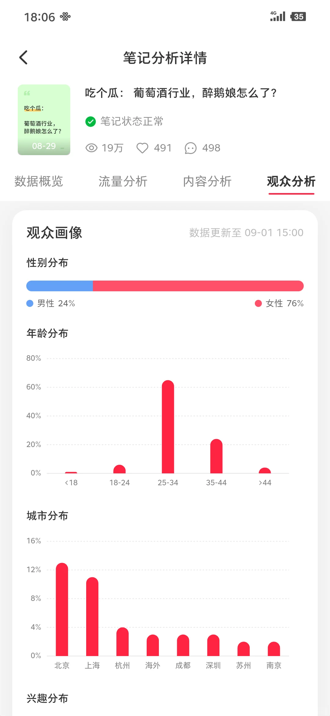 小红书笔记 数据分析