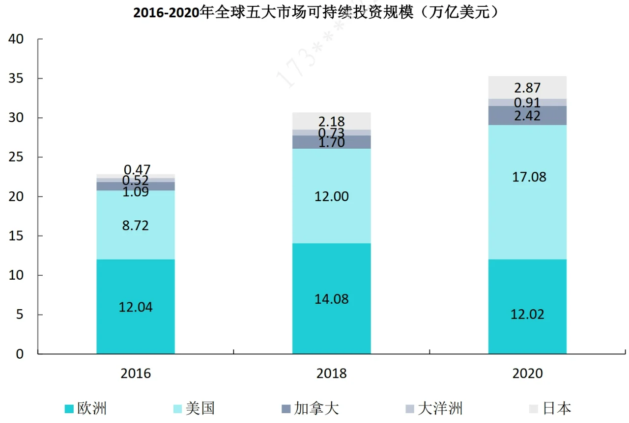 2023年中国股权投资机构ESG研究报告