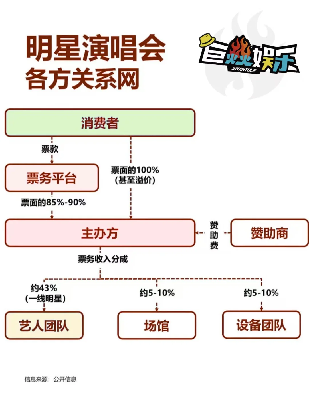 平台和黄牛,谁赚走了你的血汗钱?