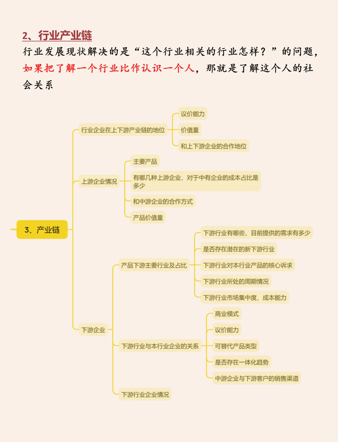 行业分析师都在用的行研框架