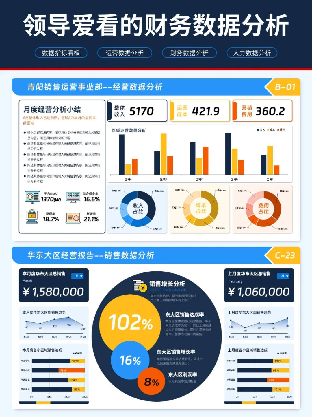 做的经营分析总结PPT,被领导夸清晰直观!