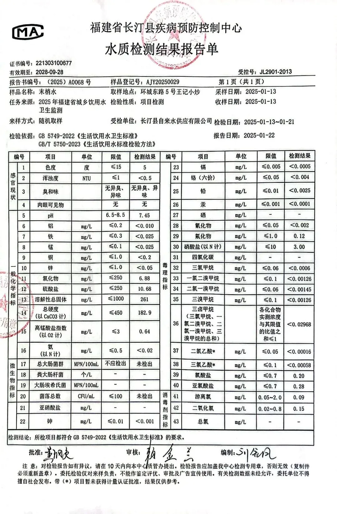 2025年第一季度水质检测结果公示
