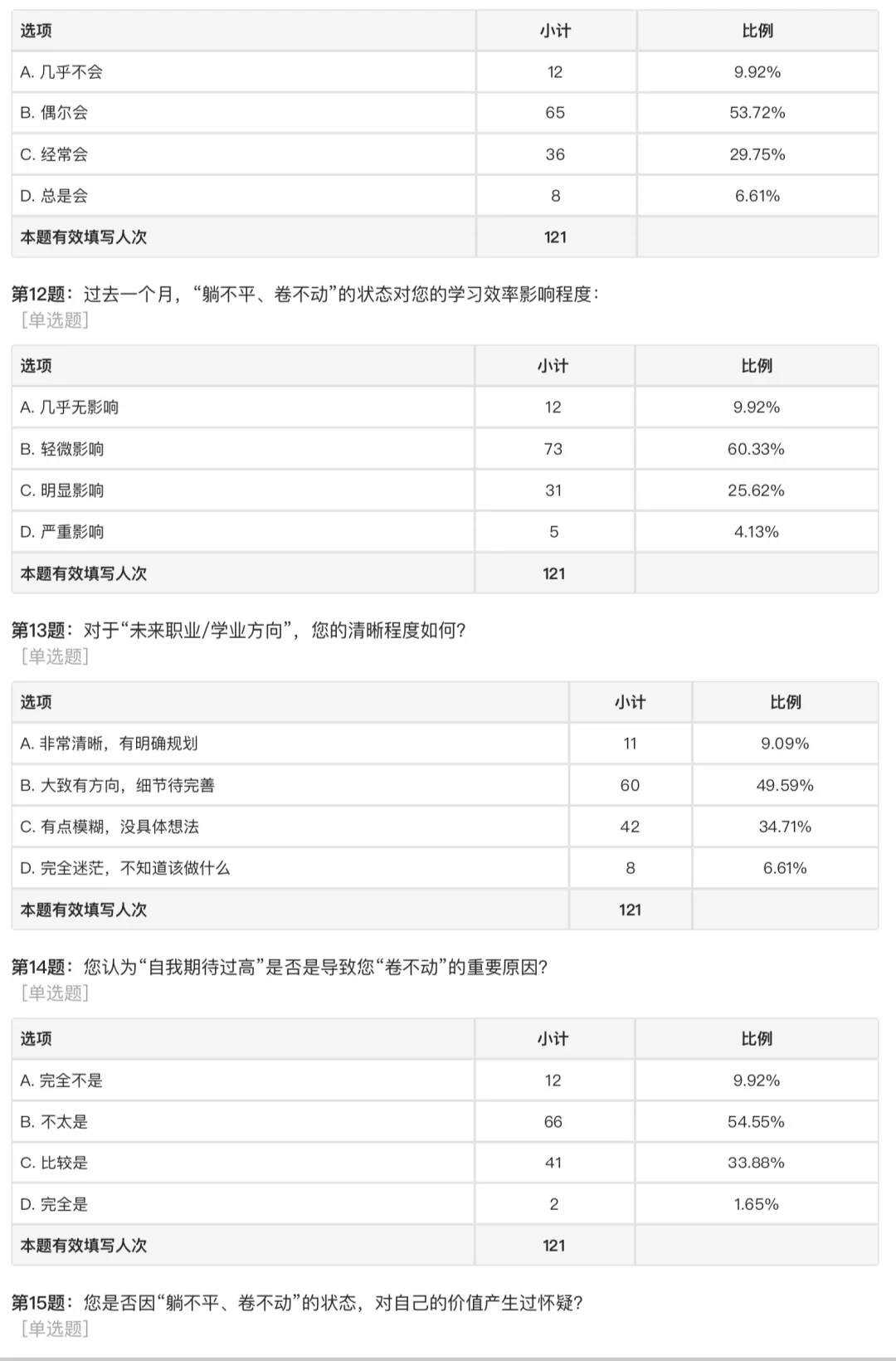 45°大学生心理压力研究及疏导——调查报告