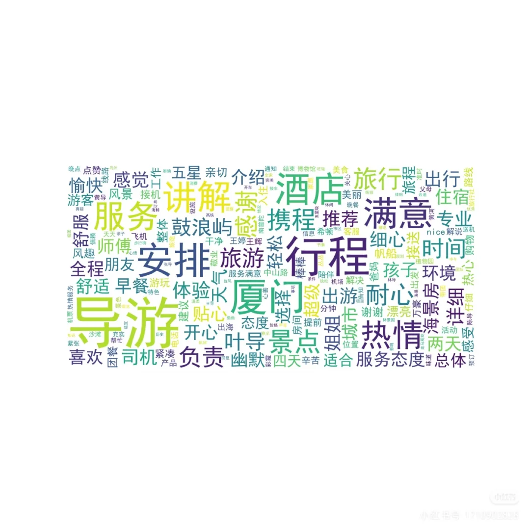 【理工男的数据分析日常|用代码解读情感】