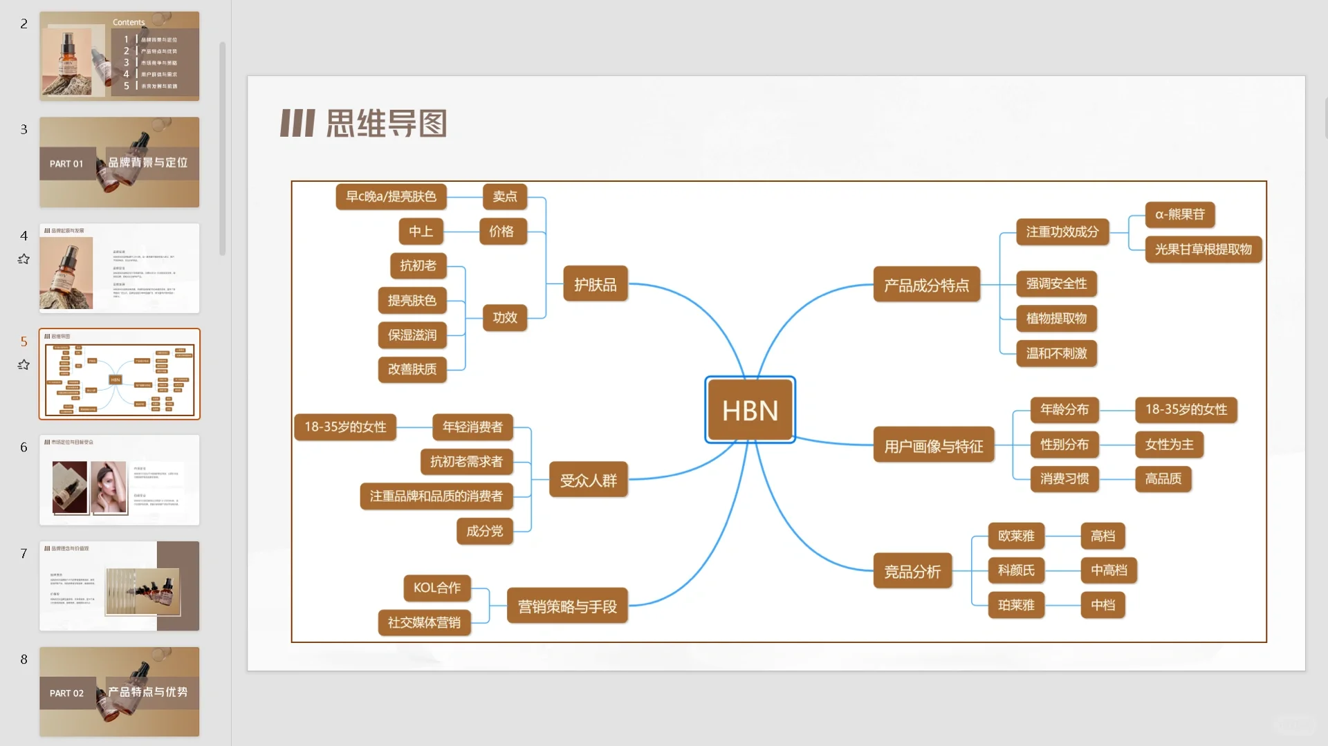 HBN品牌分析
