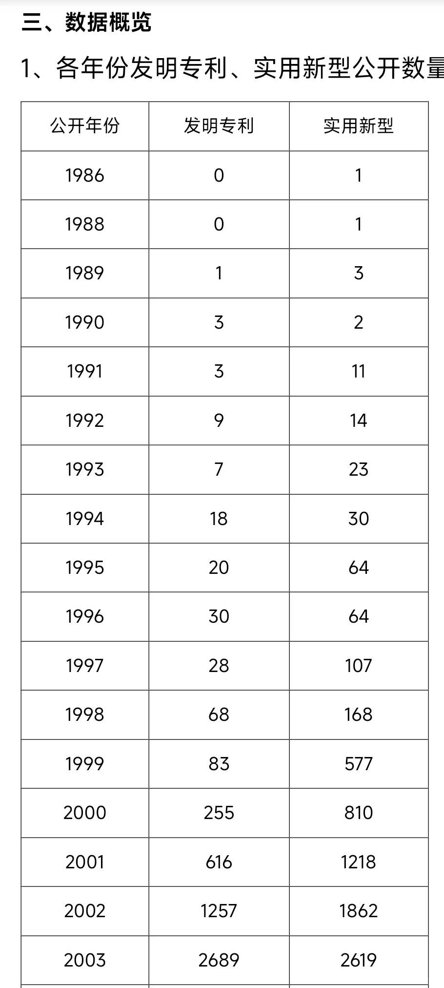 上市公司、子公司专利数据（1985-2025.2）