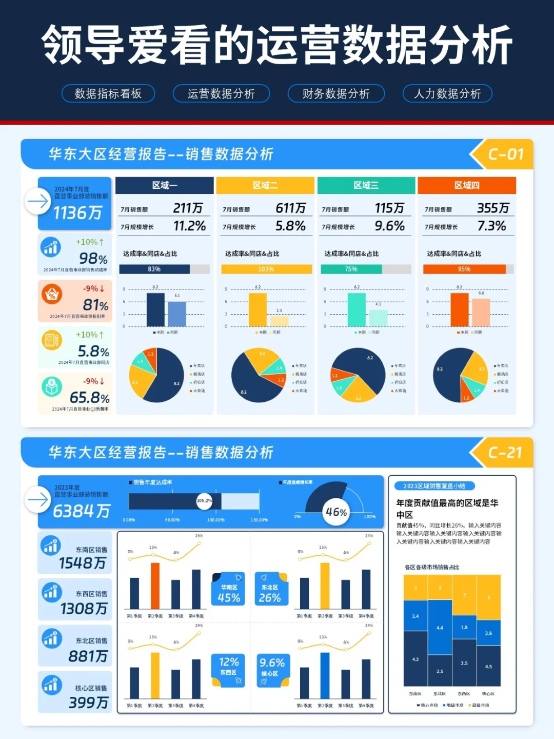 做的经营分析总结PPT,被领导夸清晰直观!