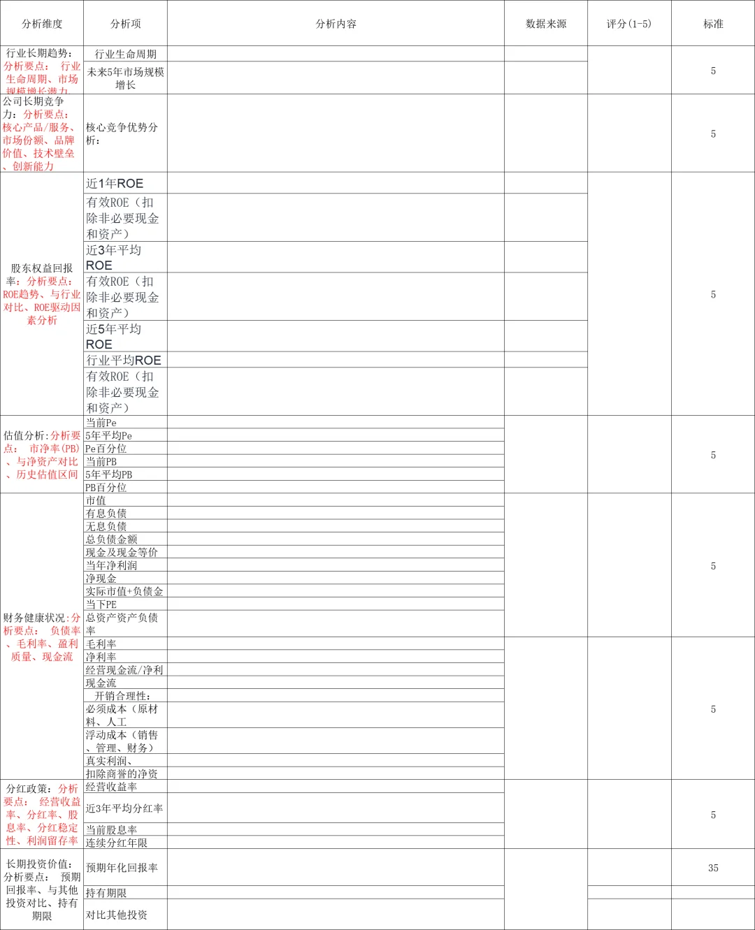 中国上市公司分析报告