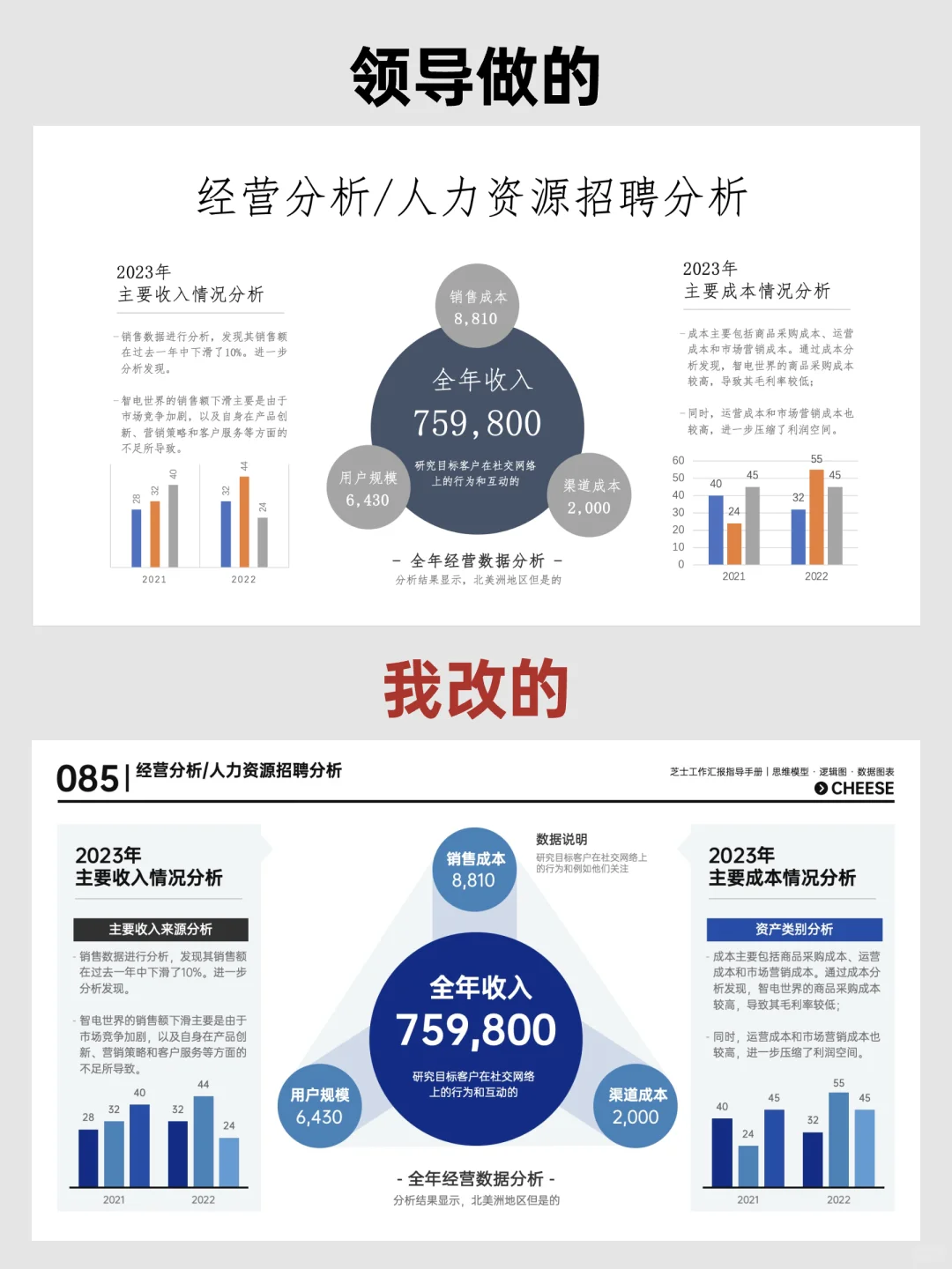 领导说，数据汇报PPT这样改可视化很强！