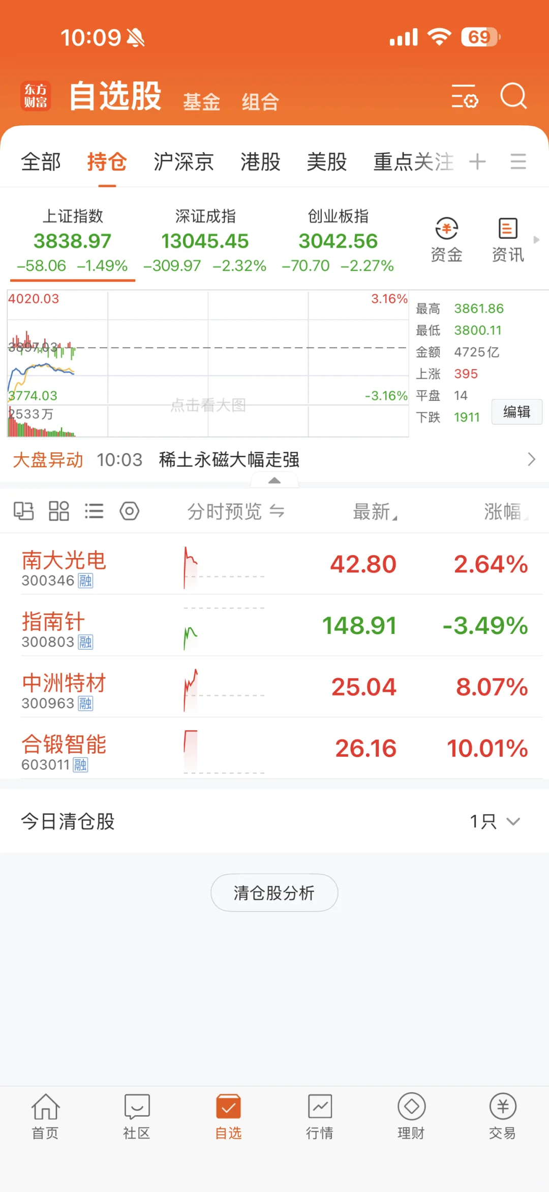 20251013盘中