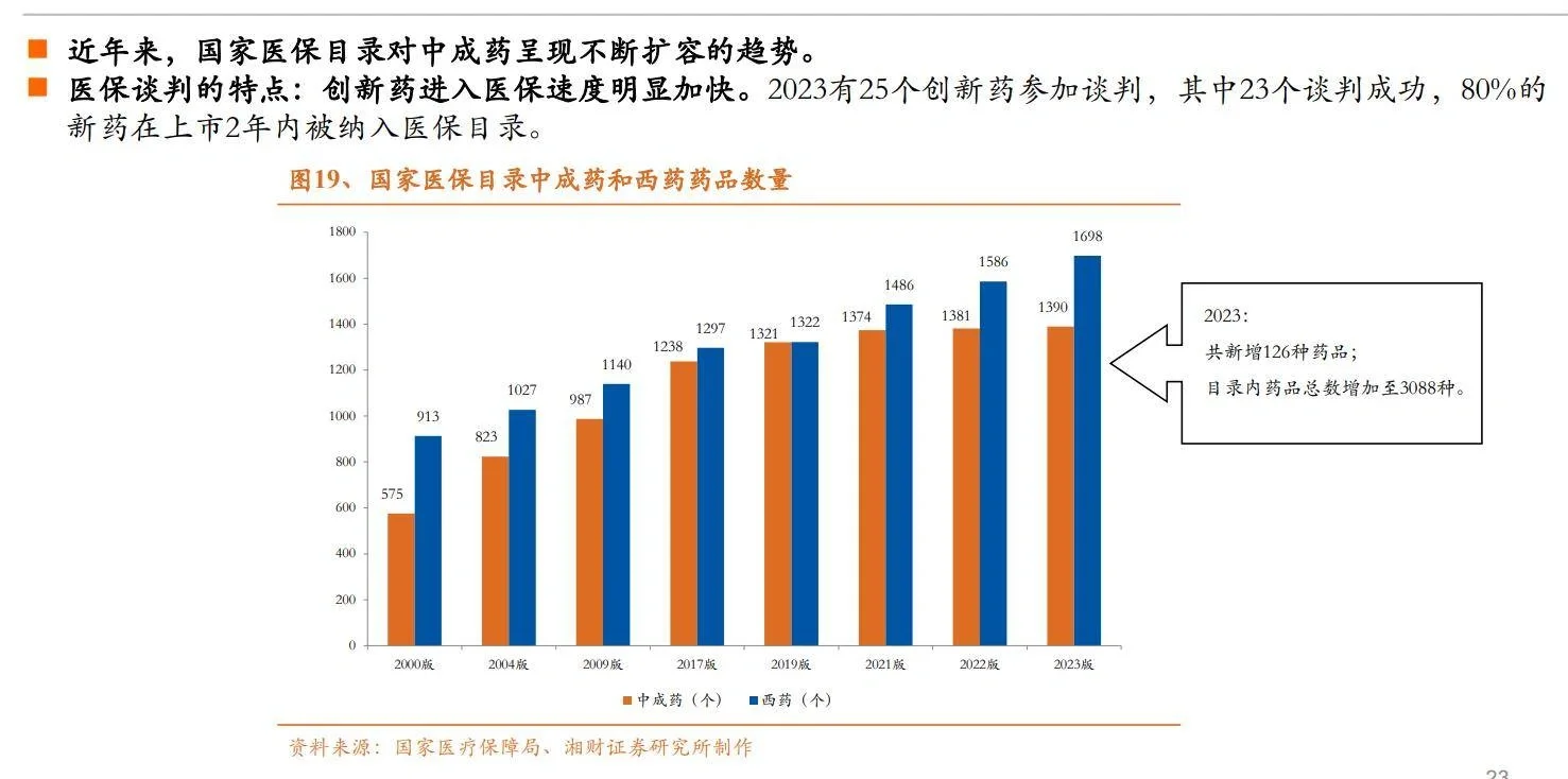 32份合集|2023-2024中国中药行业最新研报