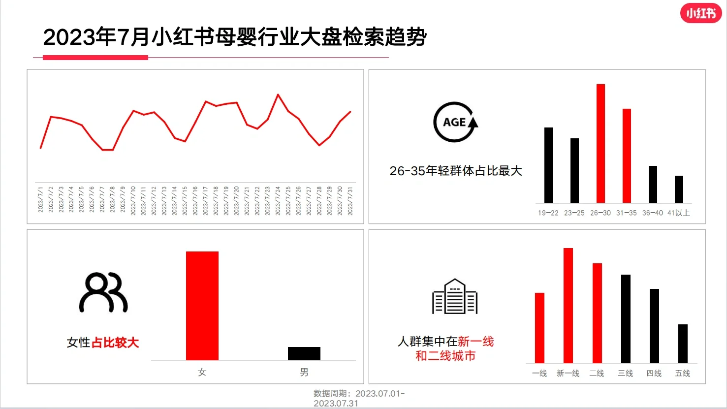 干货分享/七月女婴行业研报～