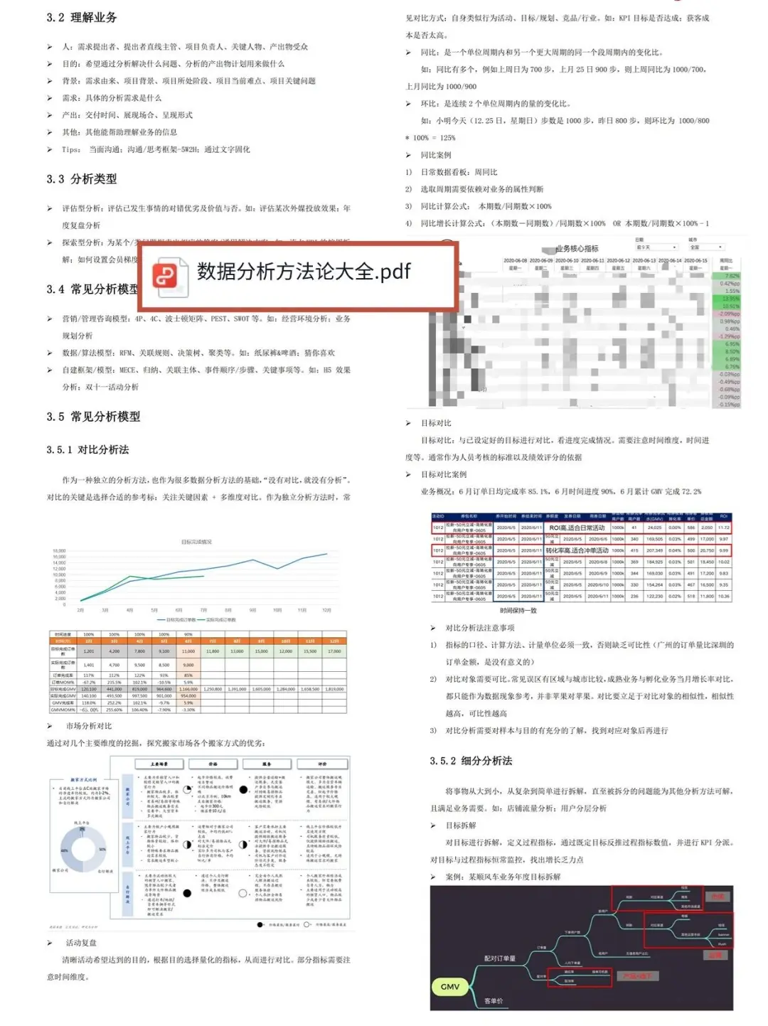 数据分析高手常用的10大方法！全解析！