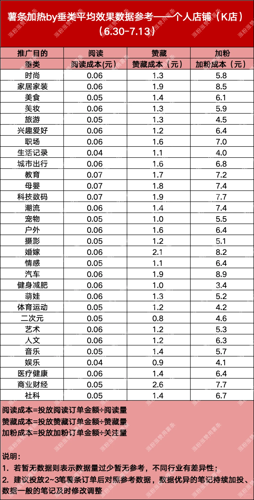品牌方必须要知道事