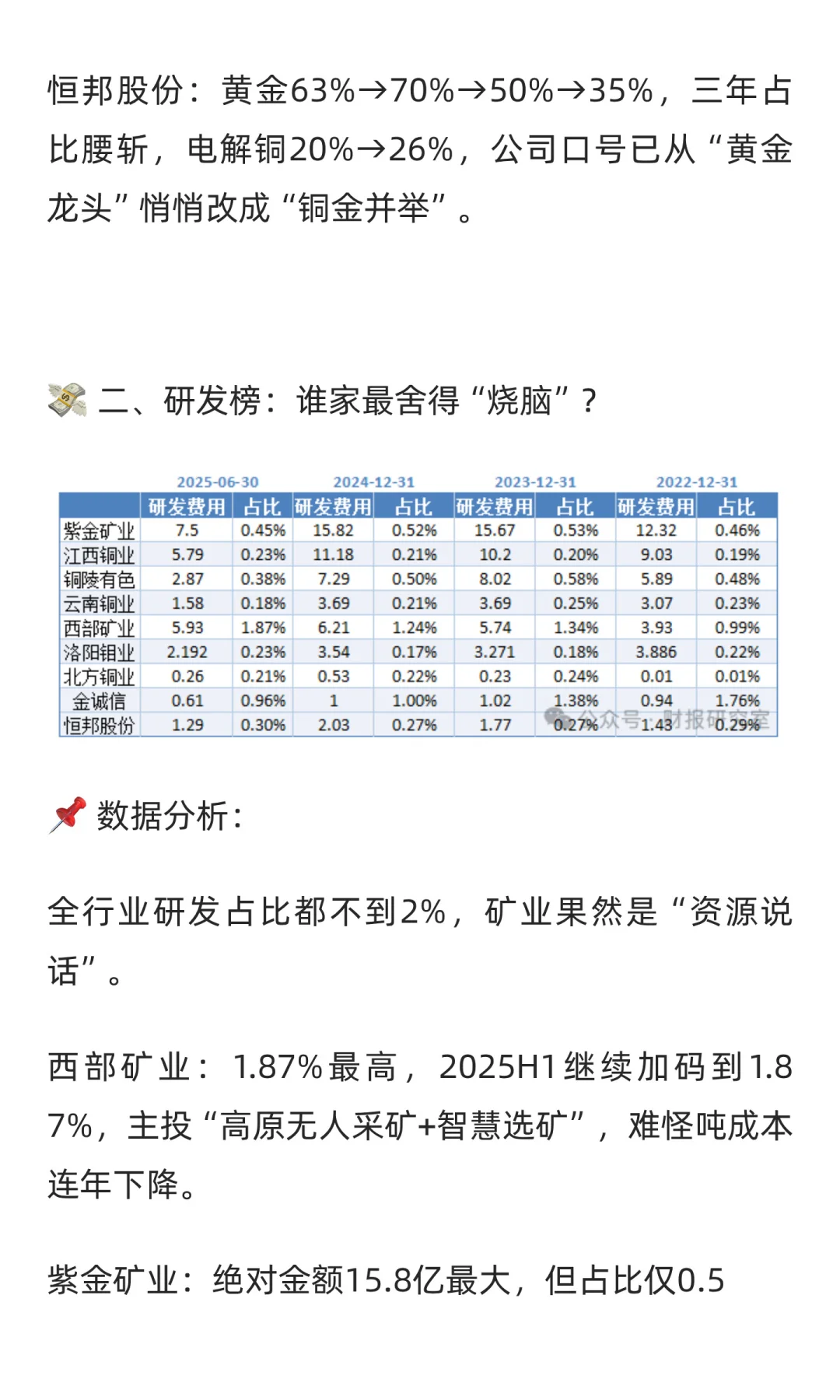 铜价王者归来，看9家上市公司财报情况！