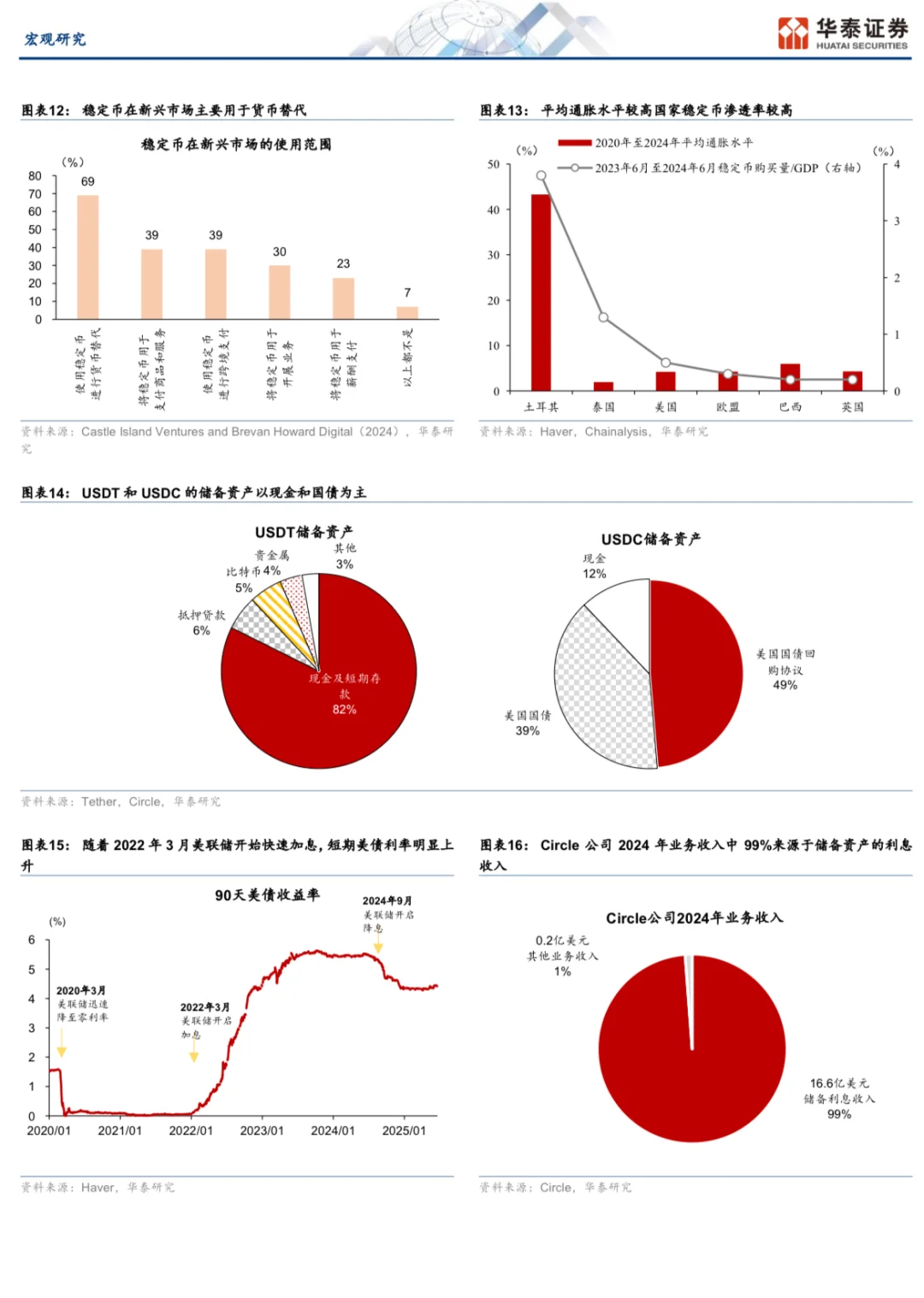 看完这两篇稳定币研究，基本了解99%了