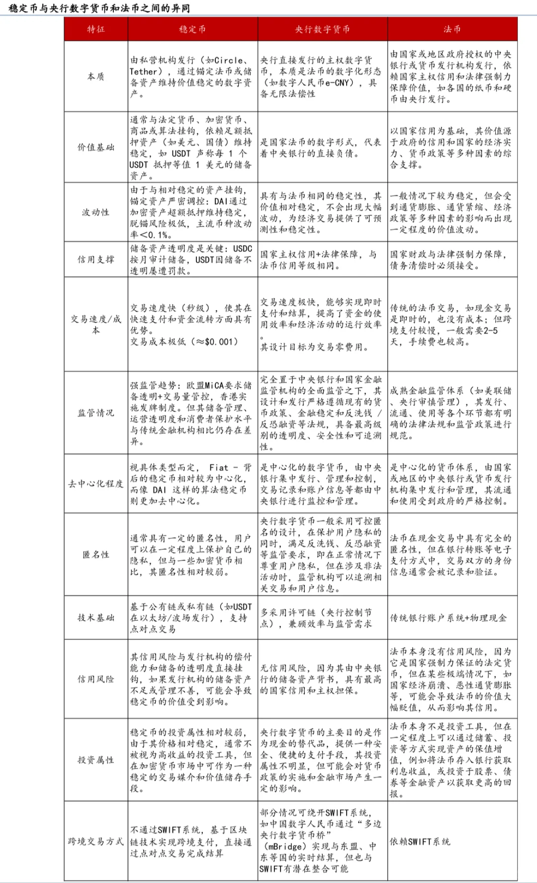 看完这两篇稳定币研究，基本了解99%了