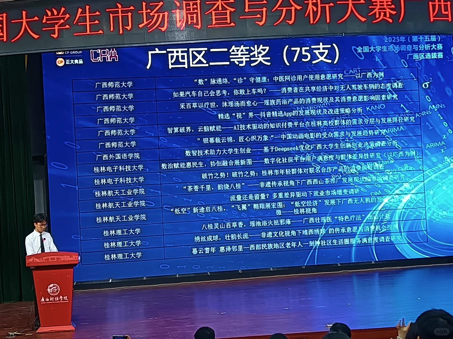 正大杯广西赛区获奖名单