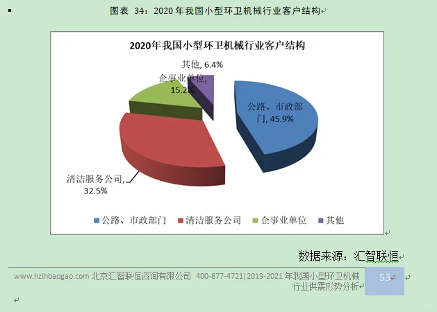 环卫机械行业市场研究与发展前景预测报告