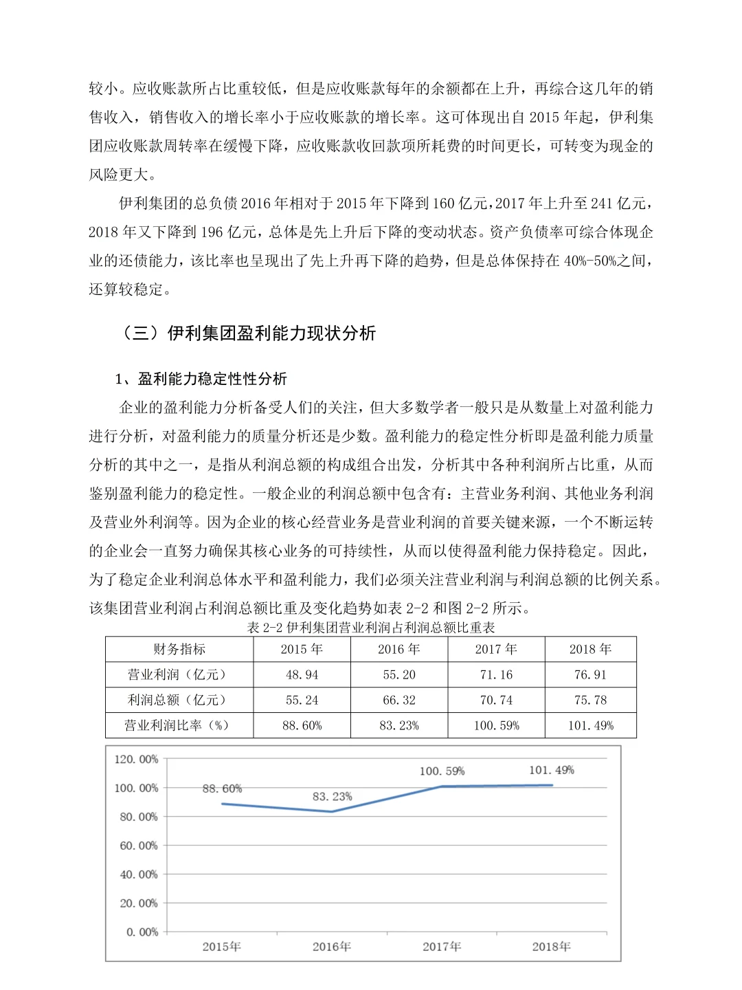 毕业论文调研数据可视图分析