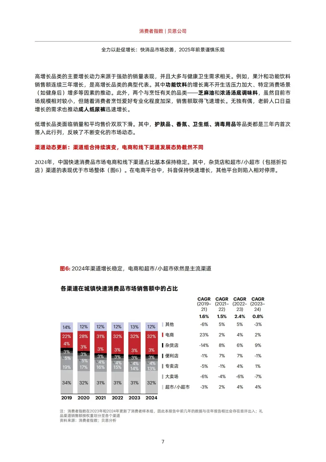 2025 中国购物者报告解读📈