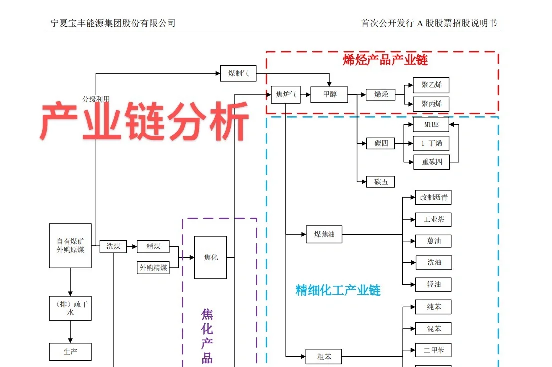 行研数据怎么找？细分数据讲解来啦！