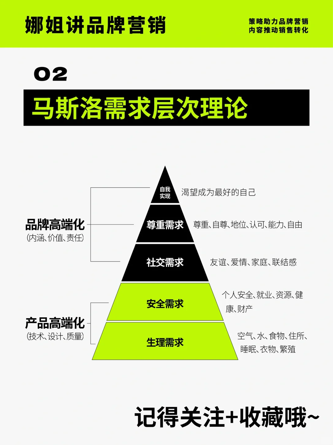 品牌策略 | 市场调研人群定位如何分析