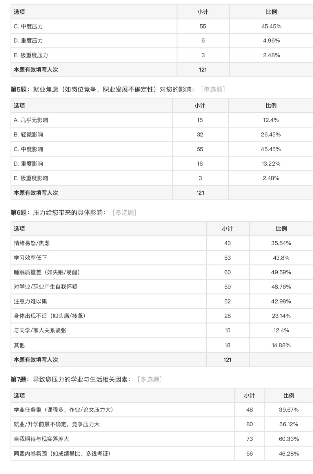 45°大学生心理压力研究及疏导——调查报告